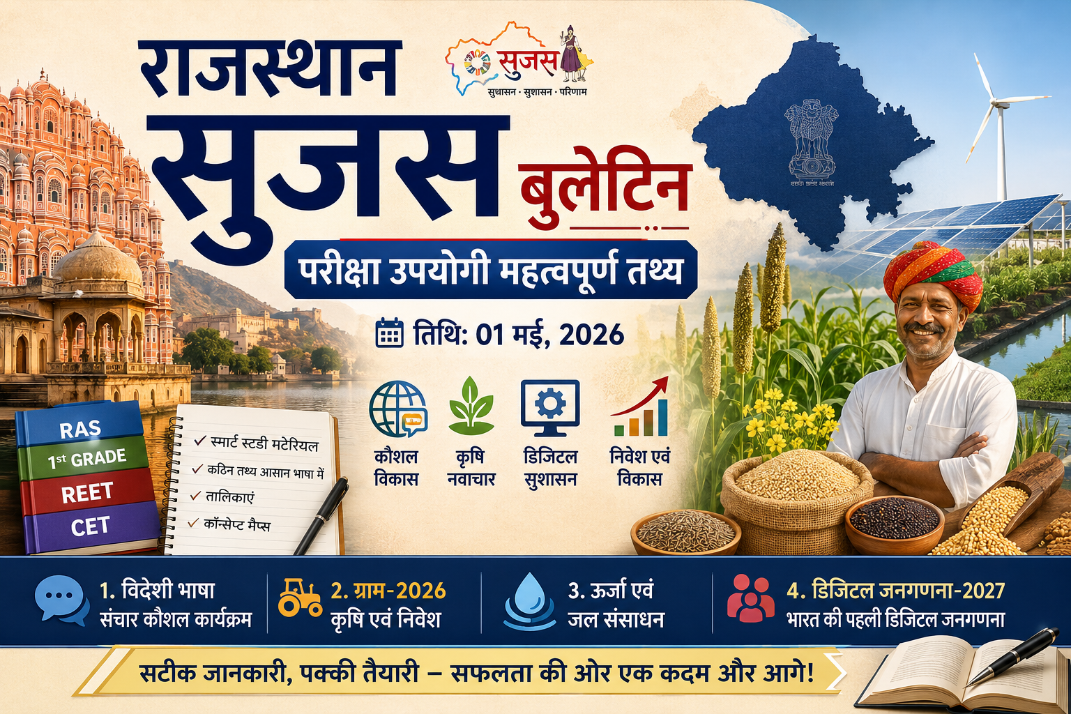 राजस्थान सुजस ई-बुलेटिन (Rajasthan Sujas E-Bulletin) 01 मई 2026 परीक्षा उपयोगी महत्वपूर्ण तथ्य फीचर्ड इमेज, जिसमें RAS, REET, CET परीक्षा तैयारी, कृषि निवेश, ग्राम-2026, डिजिटल जनगणना 2027, ऊर्जा एवं जल संसाधन, राजस्थान किसान और हवामहल दर्शाए गए हैं।